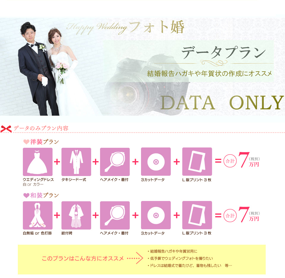 データフォトプラン